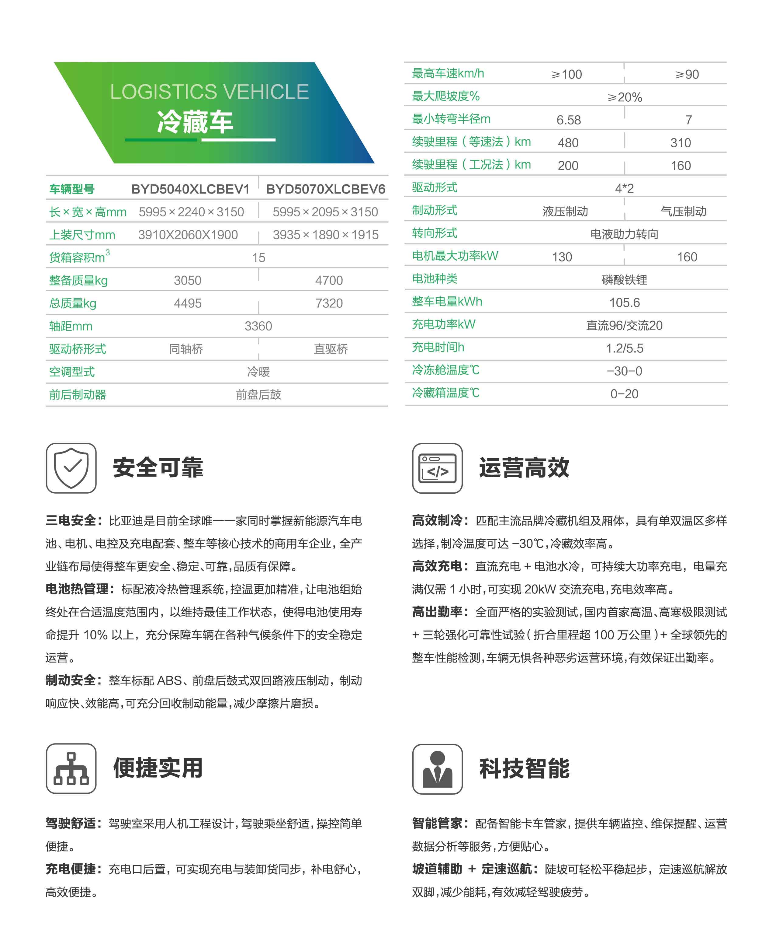 T5冷藏车单页-2.jpg