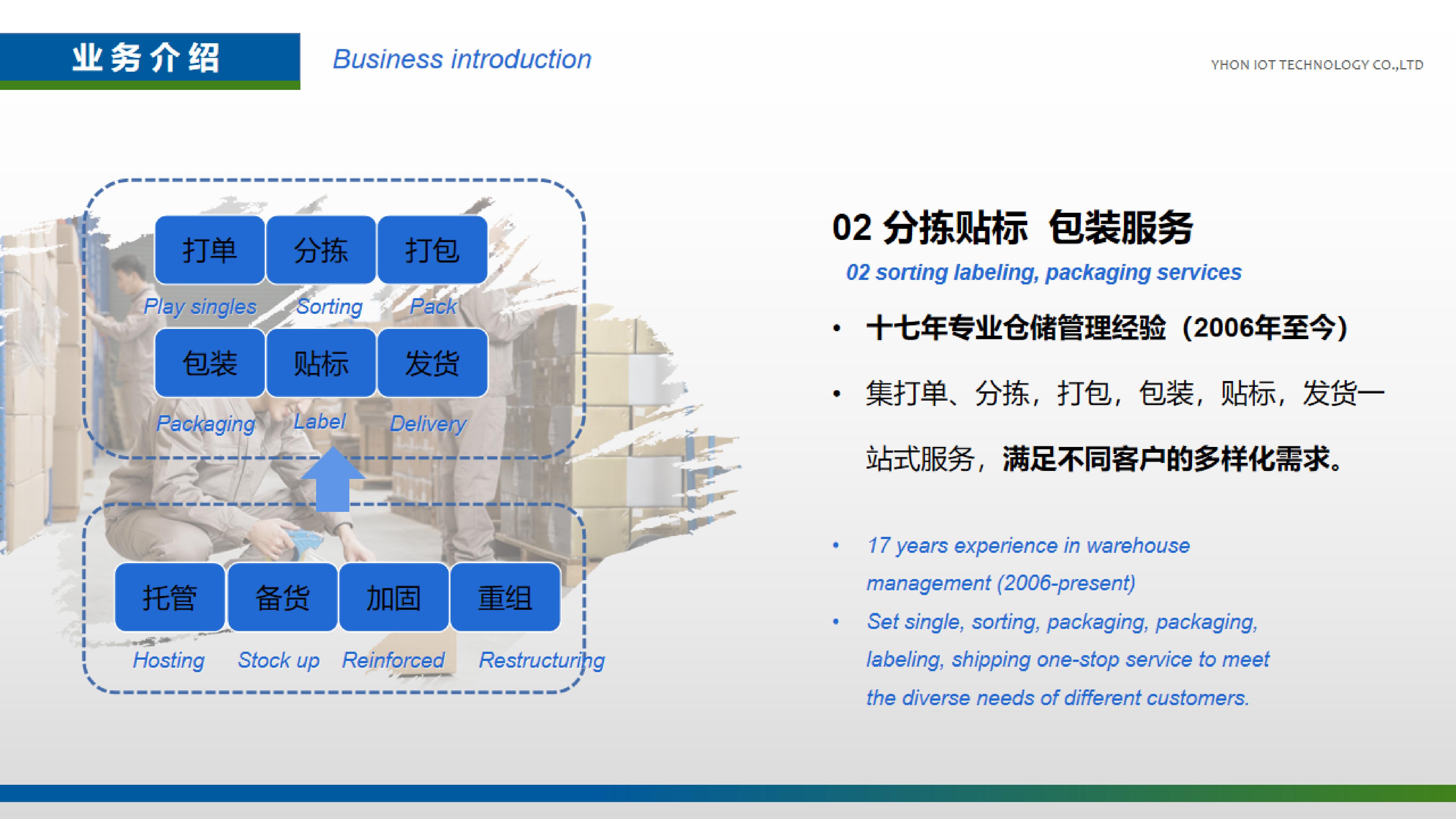 公司新PPT-2023-V2 - 中英文版 - 校改_13.jpg