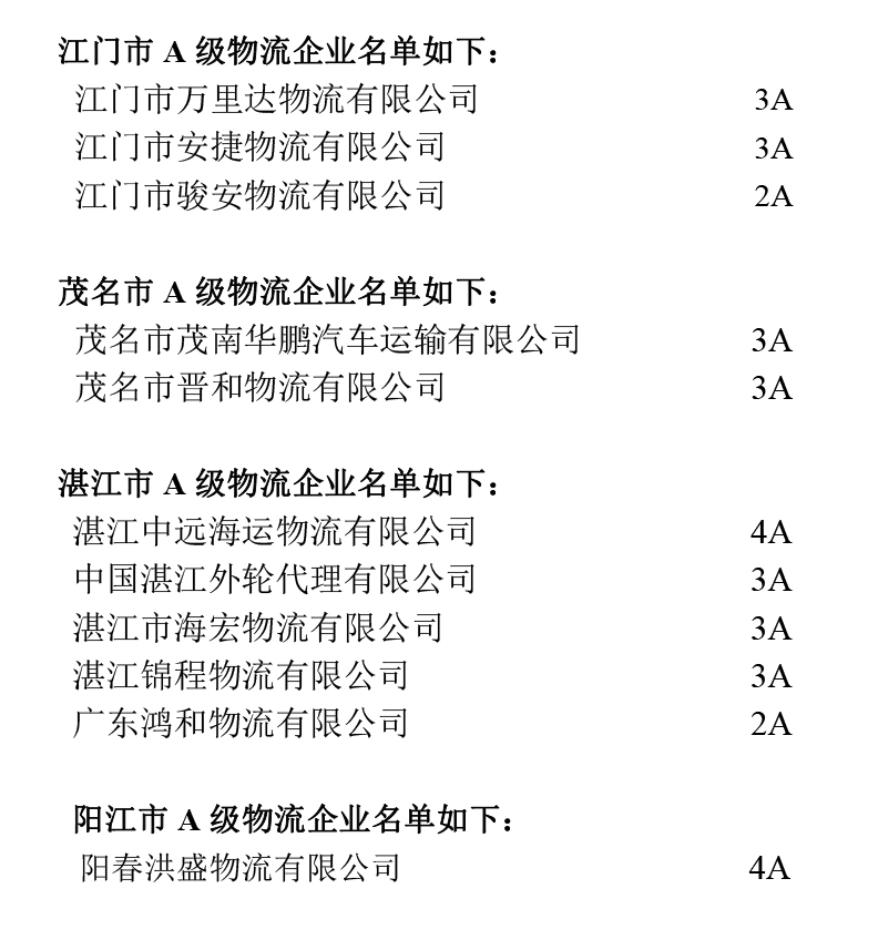 广东省A级物流企业名单（粤西地区）.jpg